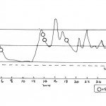 GRAPH for Fishing & Flying